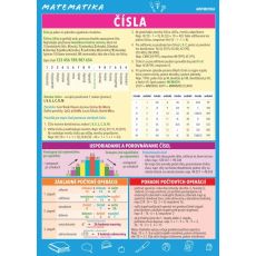 Matematika – Čísla