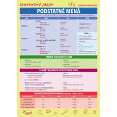 Slovenský jazyk – Podstatné mená